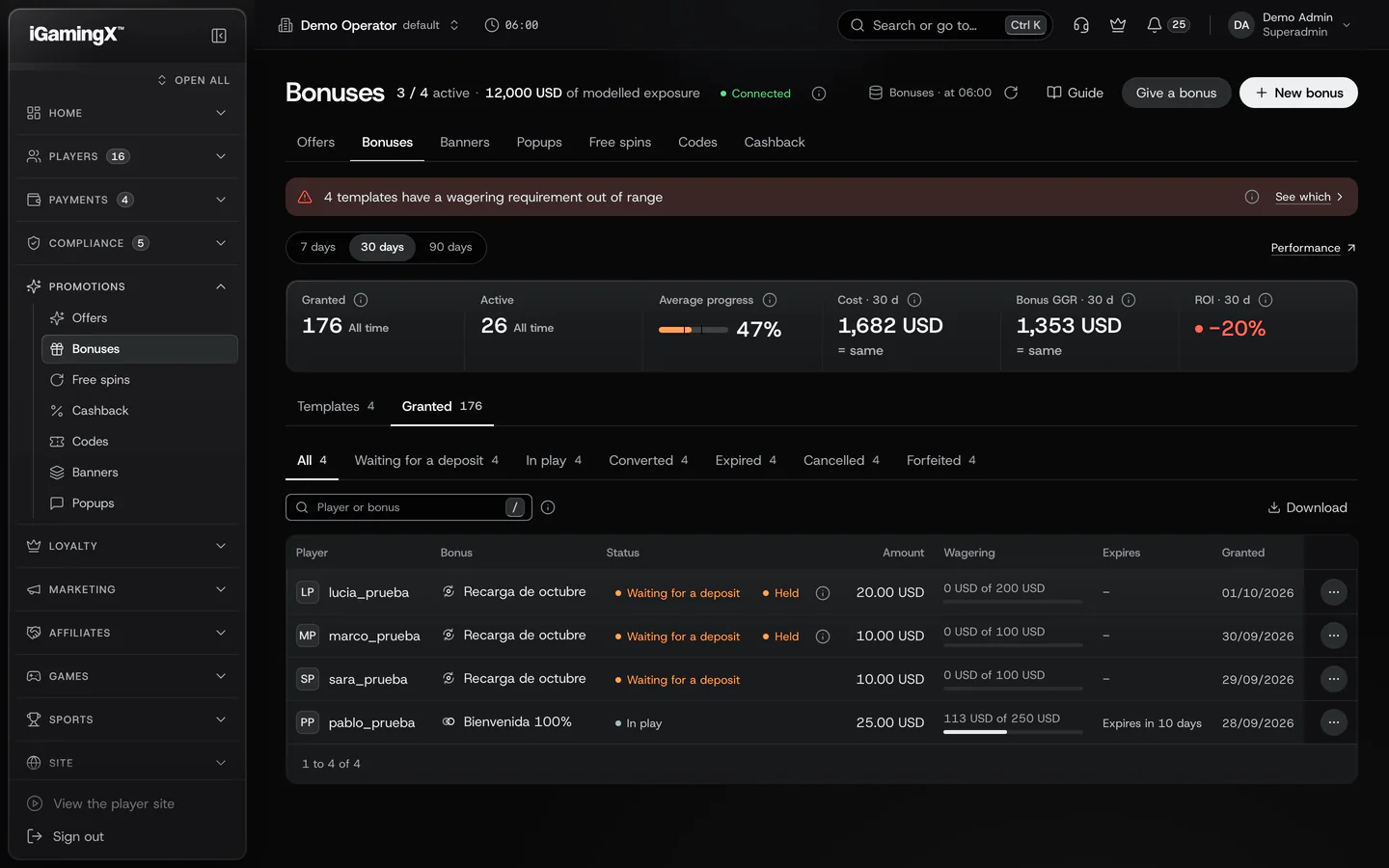 The bonuses screen of the iGamingX console, with the bonuses granted to sample players, their status and their wagering progress.